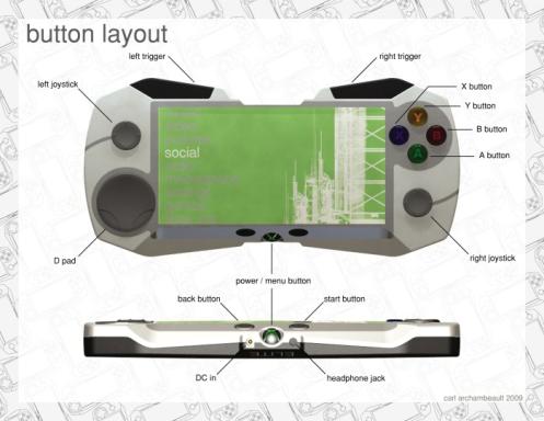 Concept Xbox 360