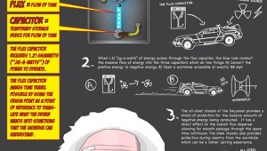fluxcapacitor