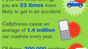 cellphone infographic about texting and sexting image thumb