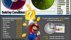 ebay video games infographic