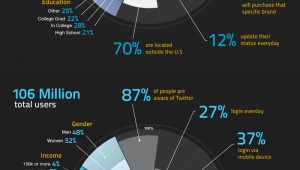 Facebook vs. Twitter Infographic