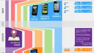 2010 tech in review image
