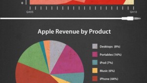 apples-rise-to-number-1