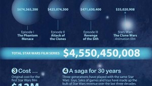 Star Wars Economics Infographic