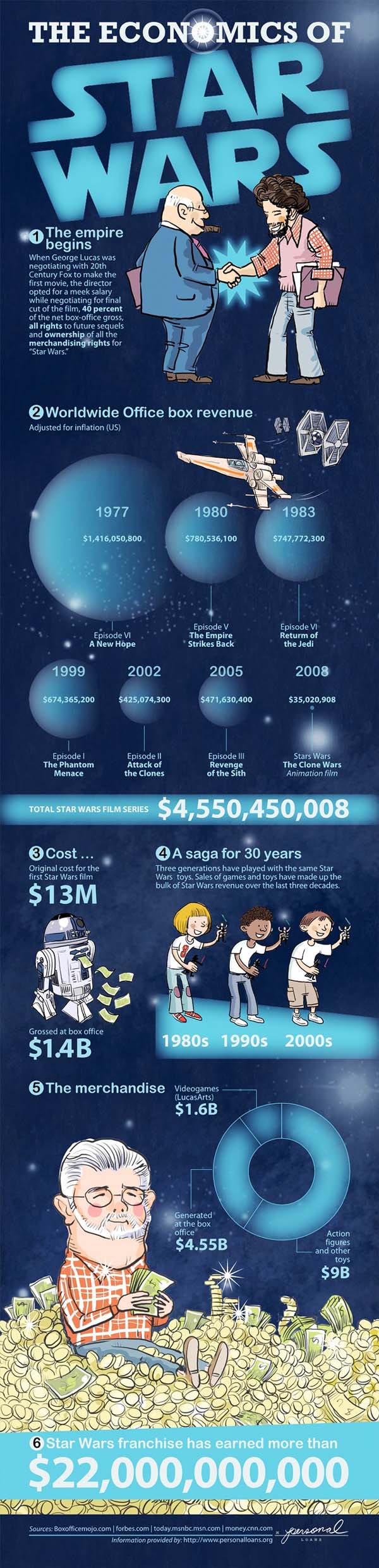Star Wars Economics Infographic