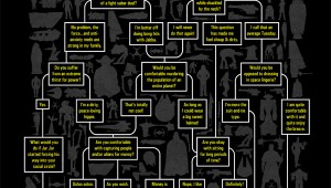 Star Wars Occupation Flowchart