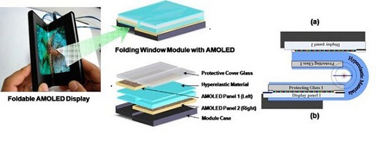 Samsung AMOLED prototype