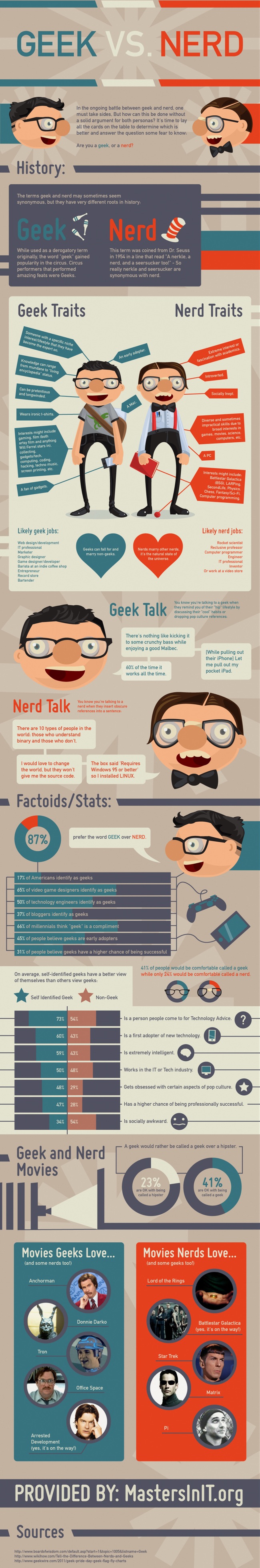 Geek vs. Nerd infographic