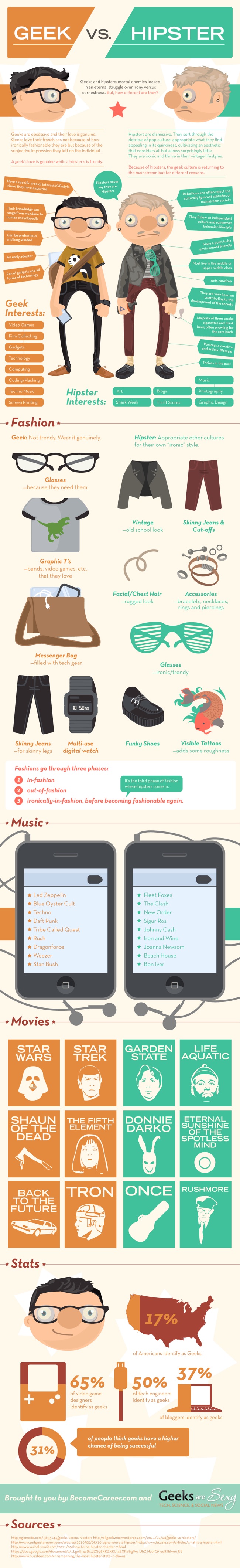 Geek Vs. Hipster infographic