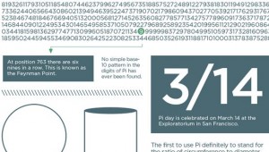 pi day