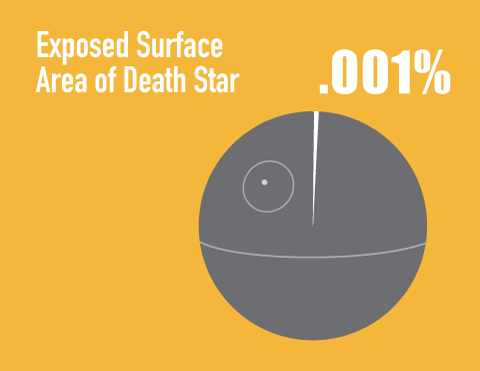 Death-Star-Graph