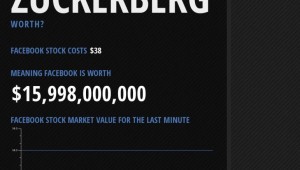 zuckerberg worth