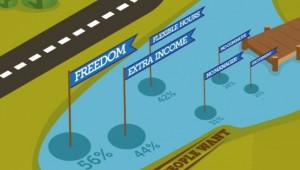 freelance jobs