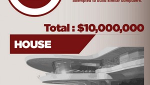 Cost of being iron man infographic