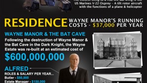 The-Cost-of-Being-Batman