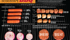 BBQ-infographic