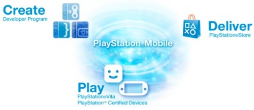 PlayStation mobile Image