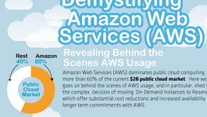 aws