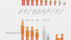 demand-for-it-networking-pros