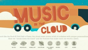 music-in-the-cloud_5086e657acd02