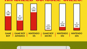 Nintendo-success-infographic