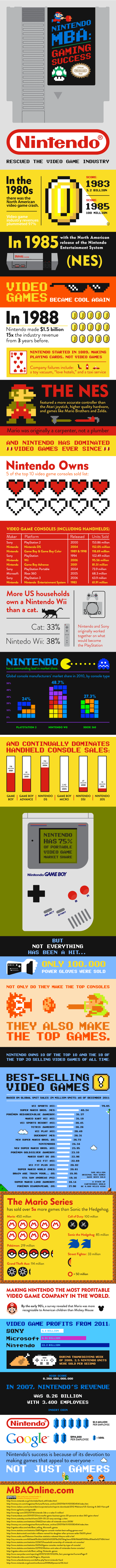 Nintendo-success-infographic