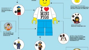 lego mini figurines