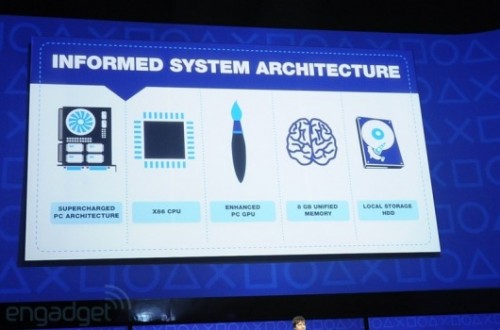 PlayStation 4 hardware specs graphic image