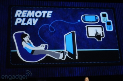 PlayStation 4 remote play funtion image