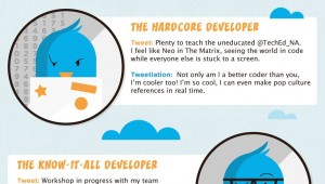 obnoxious-tweeters-infographic