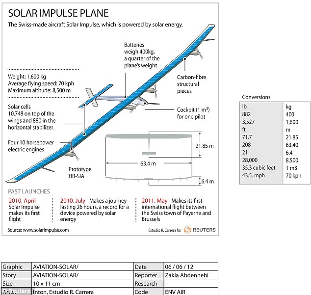solar impulse plane 5