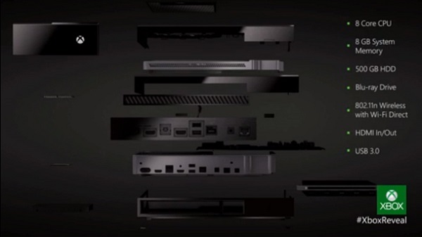 Xbox One specs image