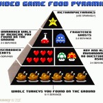 8-bit Food Pyramid