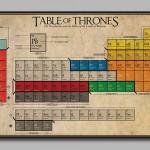 Table of Thrones