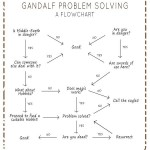 Gandalf Infographic