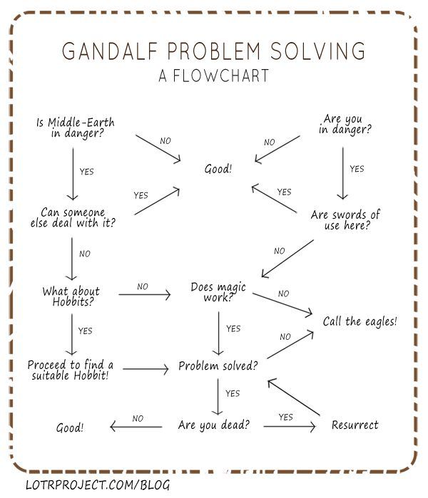 Gandalf Infographic