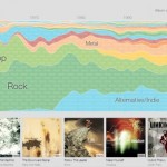 google-music-library-data