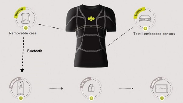 Cityzen Smart Shirt Sensing Fabric Health Monitoring