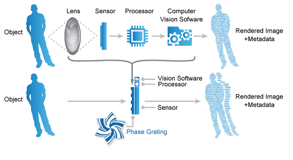 Lensless Smart Sensor