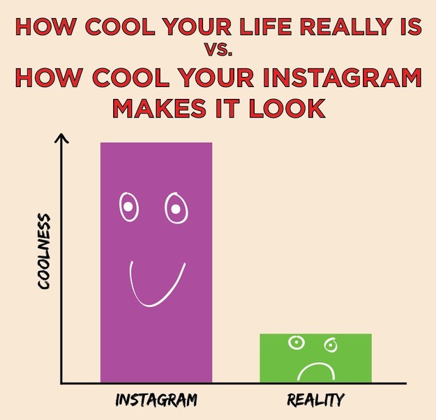 Instagram effect