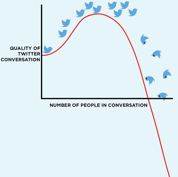 Twitter Conversation