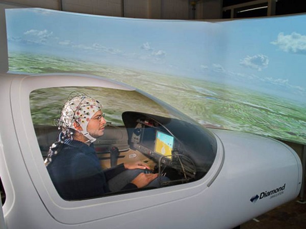 Mind Controlled Plane