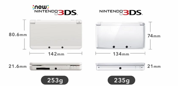 New Nintendo 3DS length width comparison image