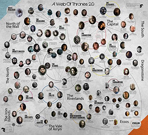 Game of Thrones family tree poster