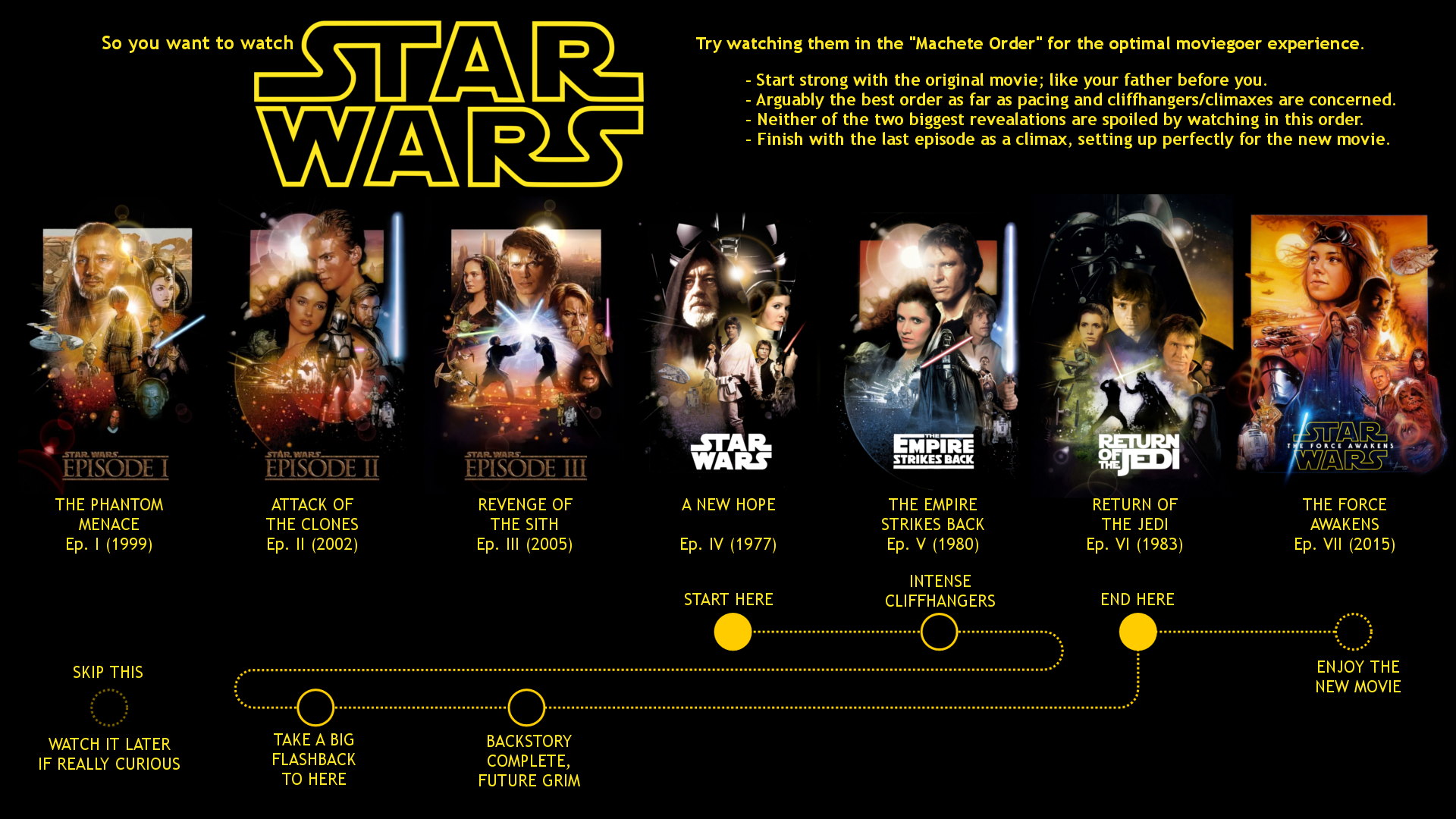 Watch all the Star Wars films in chronological order…