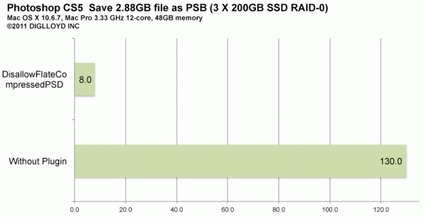 average download speed for photoshop