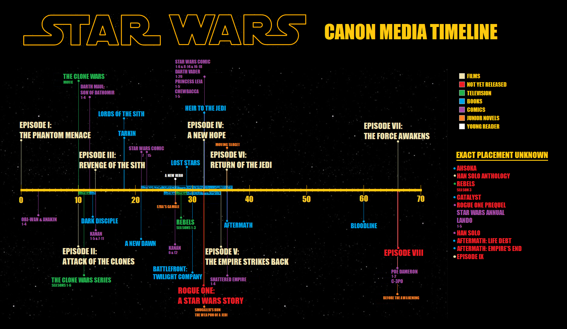 32+ Star Wars Canon Timeline Movies And Shows PNG