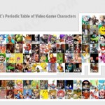 video-game-characters-periodic-table-of-elements-1