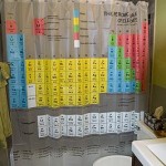 periodic-table-elements-shower-curtain
