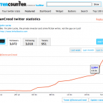 tweet-counter